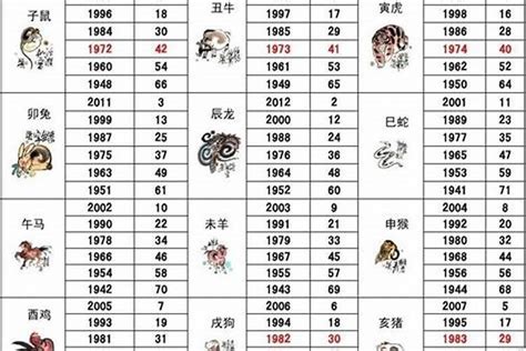 92年屬什麼|1992 年出生属什么生肖